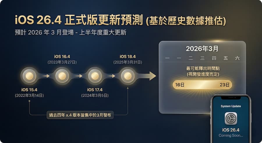 iOS 26.4正式版何时推出？ 发布时间与20项新功能重点一次看懂