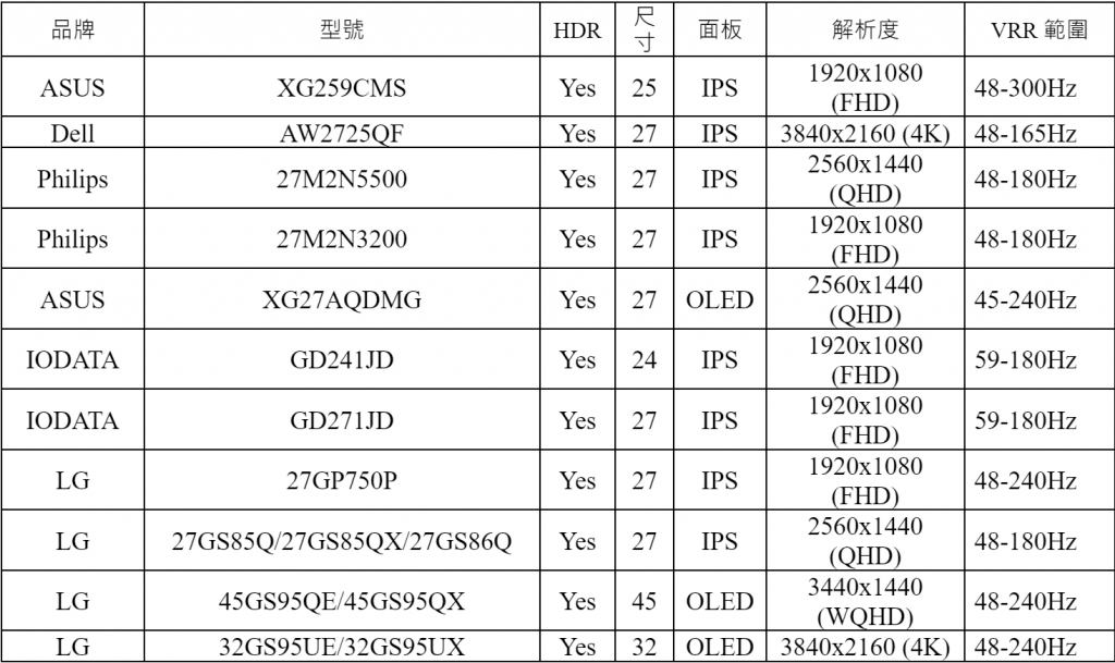 NVIDIA GeForce Game Ready 555.85 WHQL 驱动更新重点整理