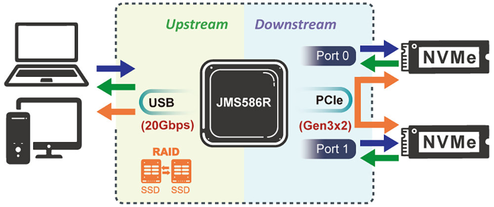 硬盘般 8TB 大容量，Western Digital SanDisk Desk Drive 外接固态硬盘实测