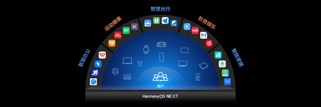 一文简述，HarmonyOS Next 与 Android 及 iOS 之间的差别