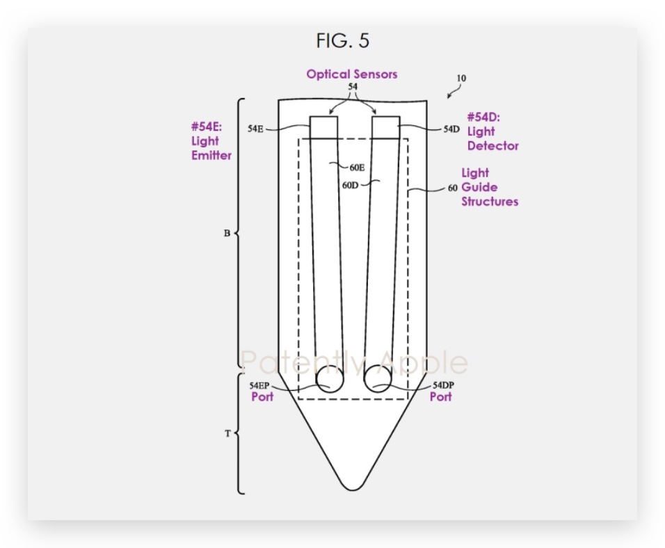 Apple Pencil 3 颜色检测 光线传感 专利