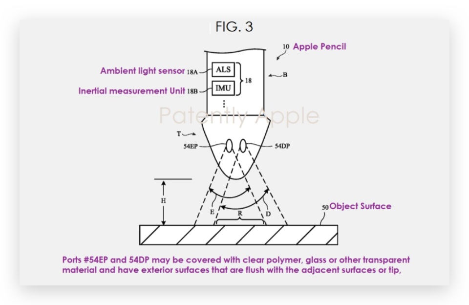 Apple Pencil 3 颜色检测 光线传感 专利