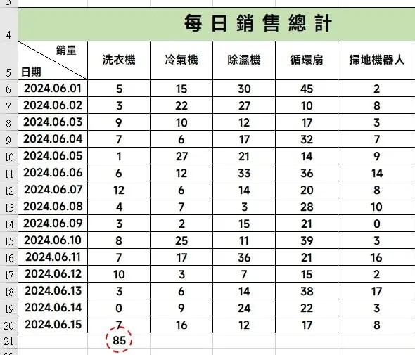 Excel SUM 和 SUMPRODUCT 函数差异和正确用法