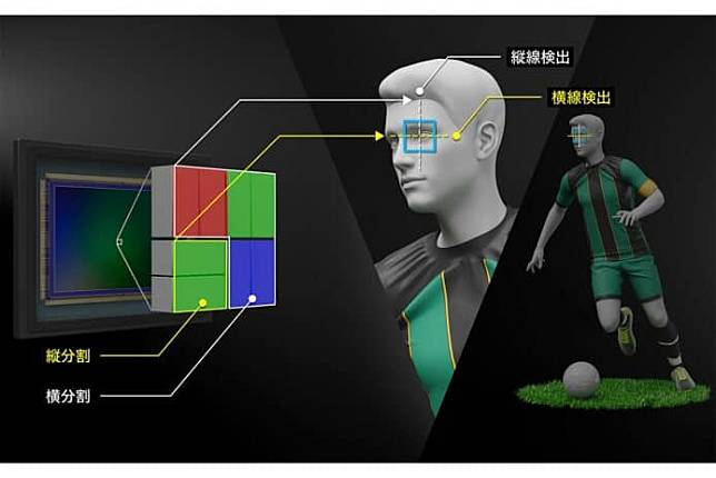 Canon 推出全新旗舰全片幅无反 EOS R1 和 EOS R5 Mark II 提升顶级相机标杆