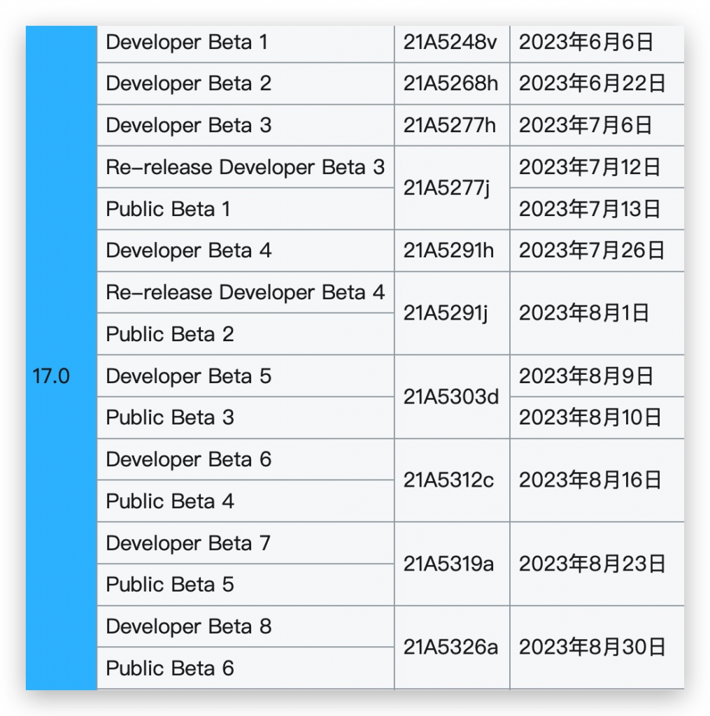 iOS 18 Public Beta 跟 Developer Beta 差在哪？ 破除公测版较稳定的迷思