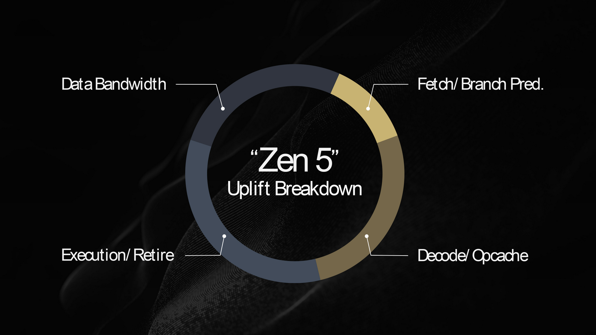 AMD Zen 5 架构