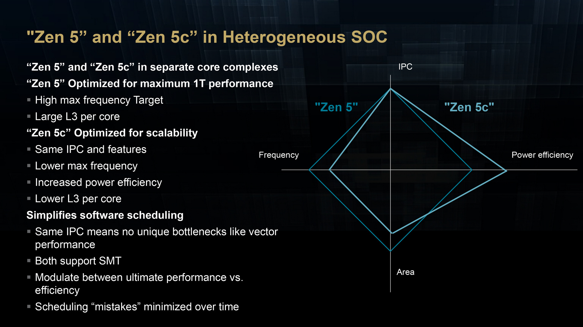 AMD Zen 5 and Zen 5c Architecture