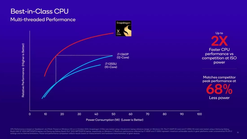Arm 笔记本也能近完美运行多数 PC 游戏！ 高通表示 Snapdragon X Elite 可以做到这点 - 安卓手赚网