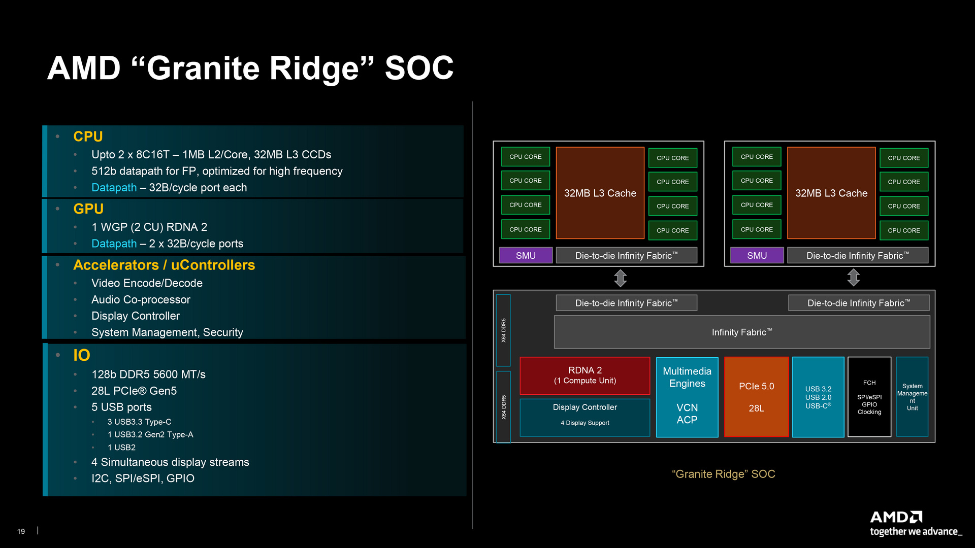 AMD Zen 5 and Zen 5c Architecture