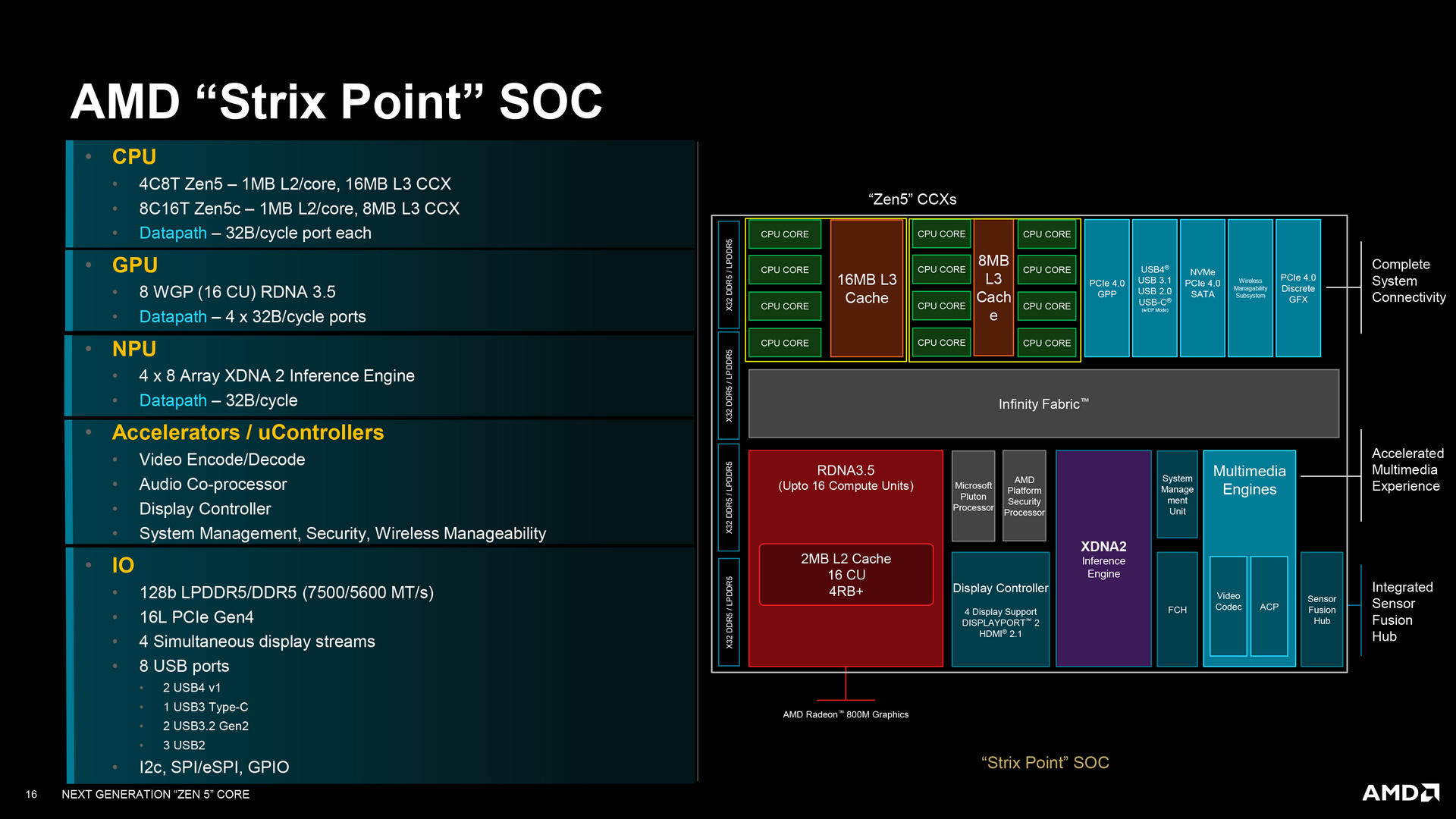 AMD Zen 5 and Zen 5c Architecture