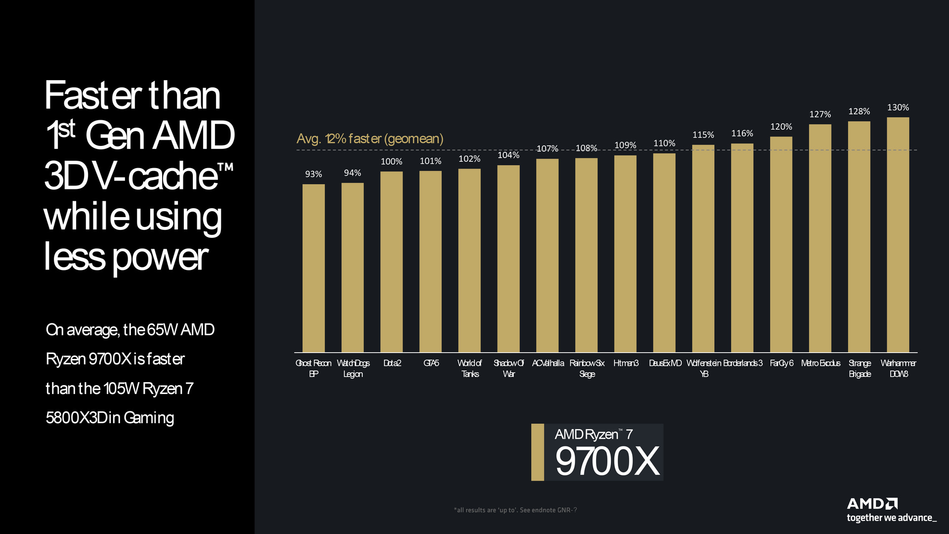 AMD Ryzen 9000