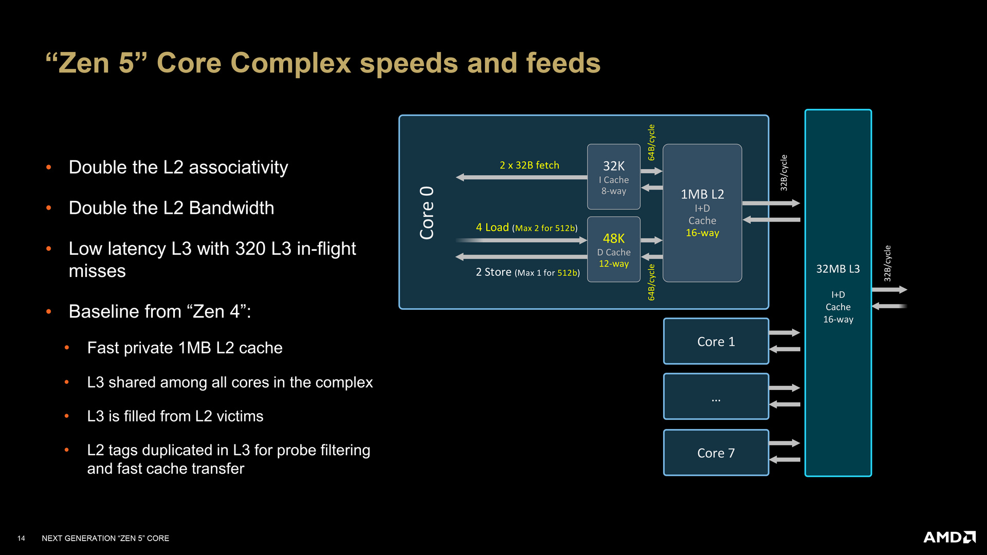 AMD Zen 5 and Zen 5c Architecture