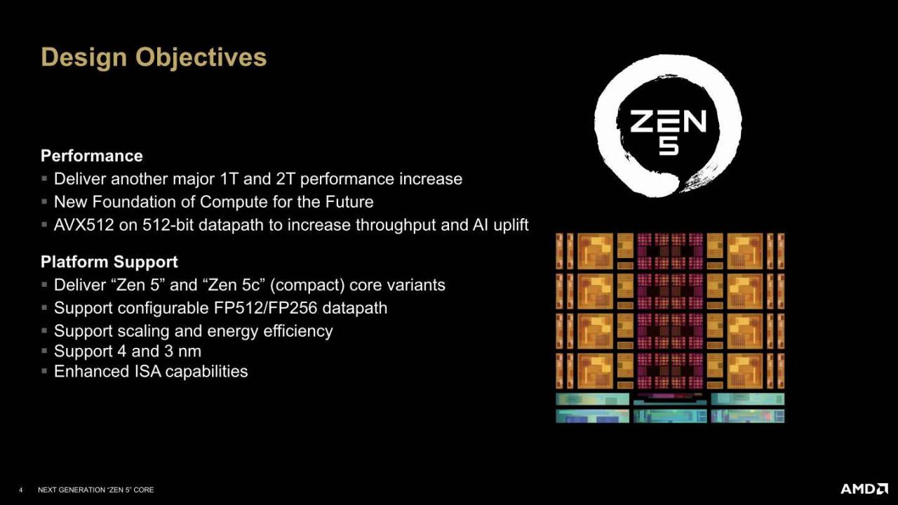 Zen 5架构设计重点之一就是最大化1条与2条线程（1T、2T）的效能提升，并通过完整支持AVX-512来强化AI运算效能。