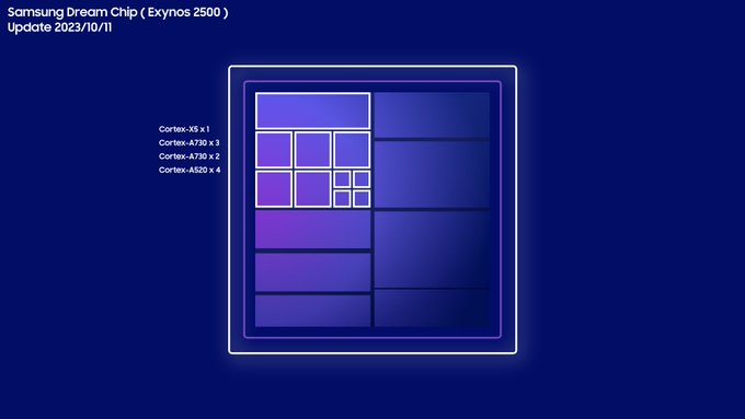 Samsung 首次确认 Exynos 2500 芯片：3nm 制程，Galaxy S25 系列手机有望搭载