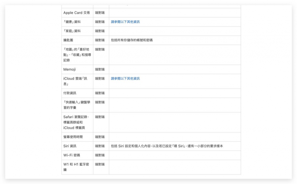 iCloud 高级数据保护功能是什么？ 要怎么用？ 这里带你搞懂
