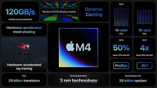 苹果将推出全新 Mac mini 体积将大幅缩小可选配 M4 Pro