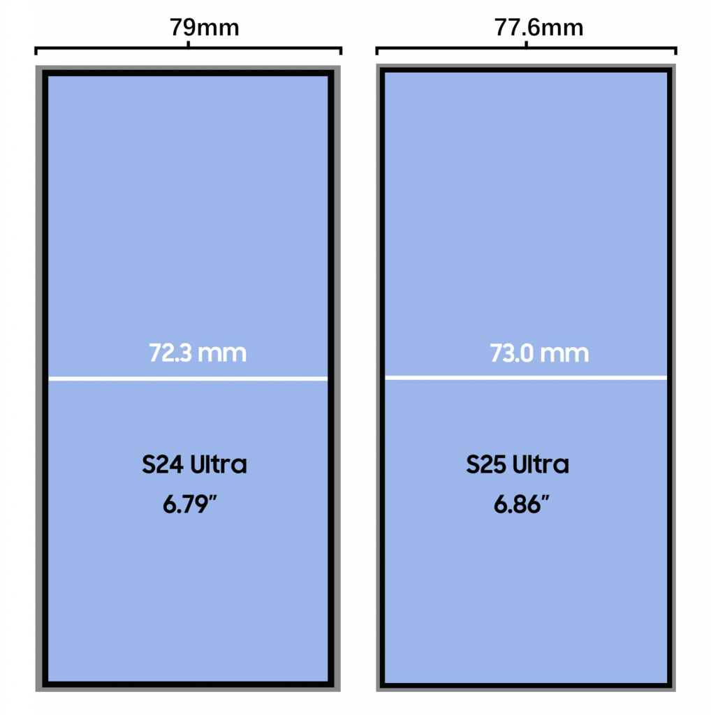 Galaxy S25 Ultra机宽与 iPhone 16 Pro Max 相同，但黑边比 iPhone 窄