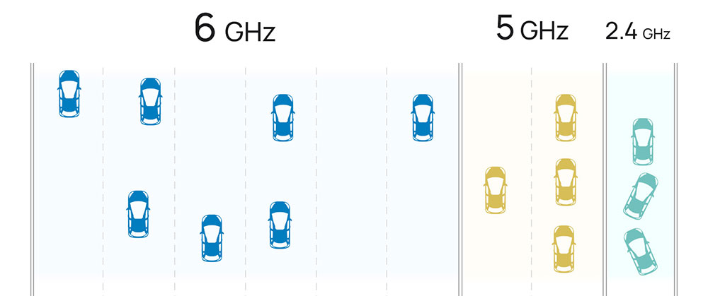 为什么 2.4GHz Wi-Fi 直至今日依然重要？ - 安卓手赚网