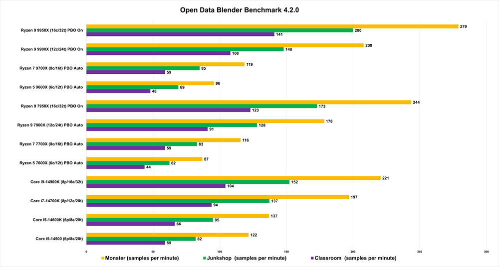 正在考虑购买AMD Ryzen 9000处理器吗？ 这 8 项信息你必须先知道 - 安卓手赚网