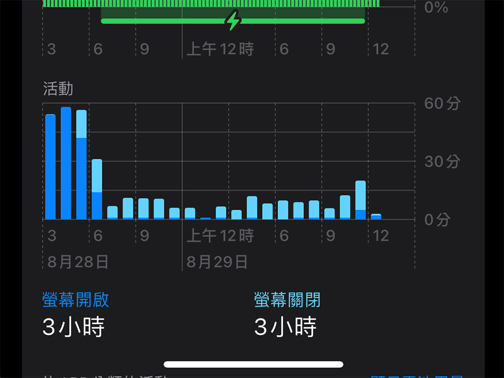 教你查看 iPhone 或 iPad 上耗电应用，从根本解决电力消耗过快问题 - 安卓手赚网