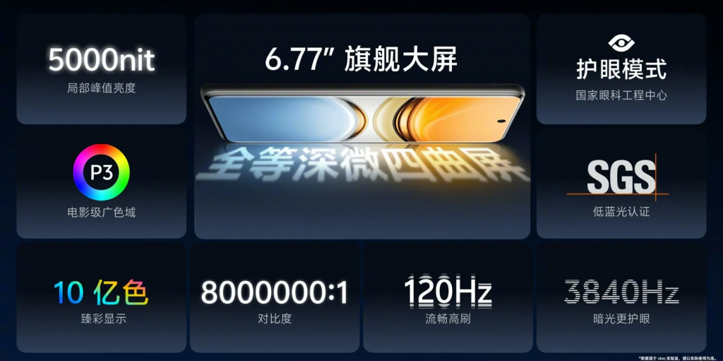 vivo Y300 Pro发布，光是6500mAh电池已经够威力