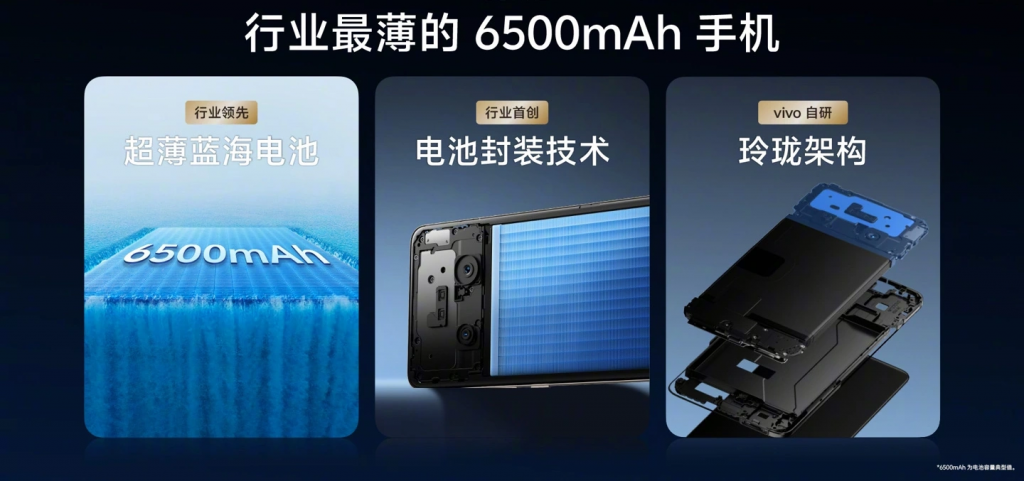 vivo Y300 Pro发布，光是6500mAh电池已经够威力