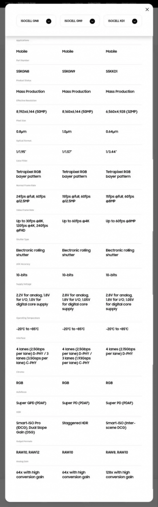 Samsung 发布三款 CMOS 传感器， ISOCELL GN8、GN9、KD1 遍布高中低阶