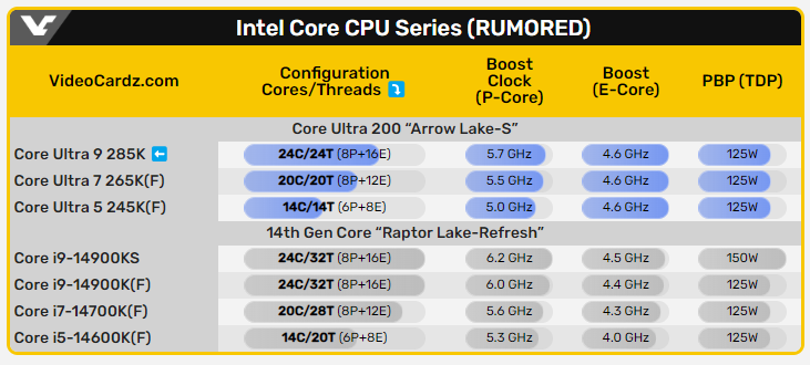 Intel Core Ultra 9 285K 全新包装盒抢先泄漏，有一点帅