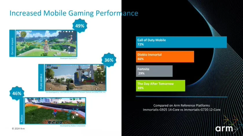 知名博主称：天玑9400 GPU 性能比 A18 Pro 高出 86%!!