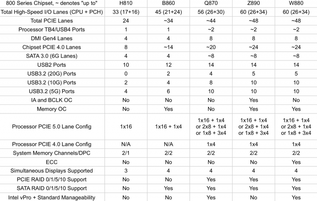 配合LGA 1851脚位、新防呆设计，Intel Arrow Lake处理器实体曝光