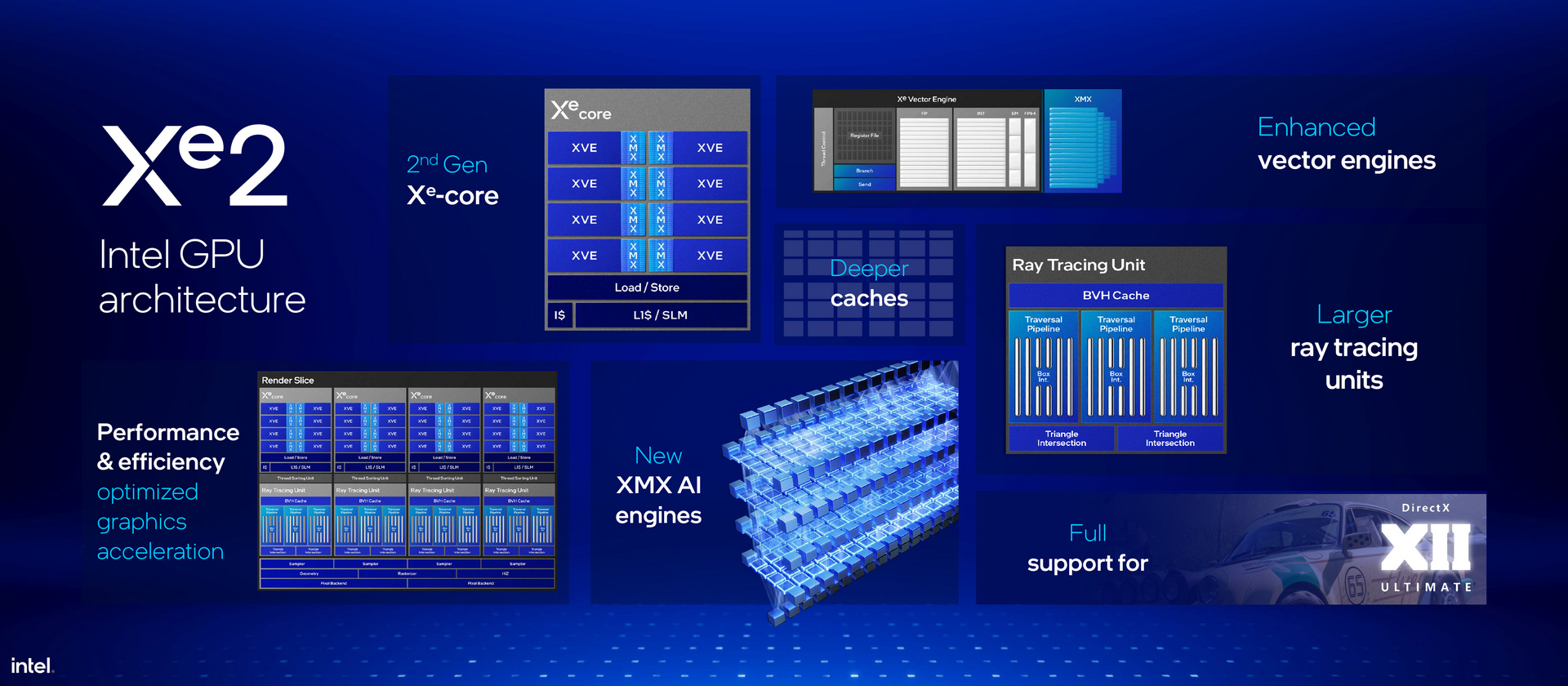 Intel Lunar Lake Core Ultra 200V Series