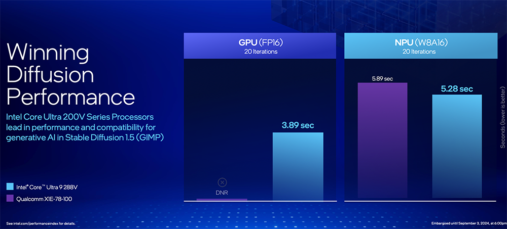 Intel Core Ultra 200V 系列正式登场！ 能效大幅提升、AI算力最高120TOPS、更强GPU效能 -计算机王阿达