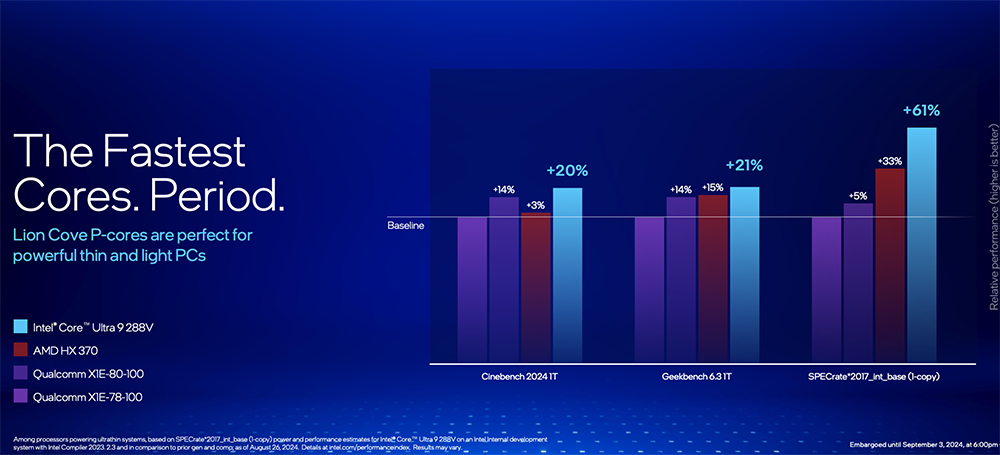 Intel Core Ultra 200V 系列正式登场！ 能效大幅提升、AI算力最高120TOPS、更强GPU效能 -计算机王阿达