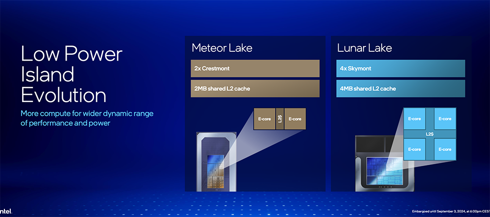 Intel Core Ultra 200V 系列正式登场！ 能效大幅提升、AI算力最高120TOPS、更强GPU效能 -计算机王阿达