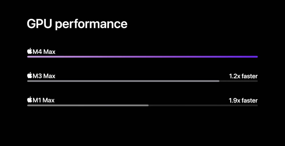全面 16GB RAM 起跳！ M4 世代 MacBook Pro 将 CP 值与效能全面推至「Max」 - 安卓手赚网