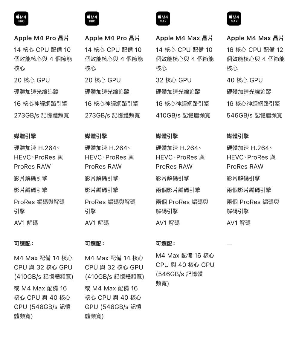 全面 16GB RAM 起跳！ M4 世代 MacBook Pro 将 CP 值与效能全面推至「Max」 - 安卓手赚网