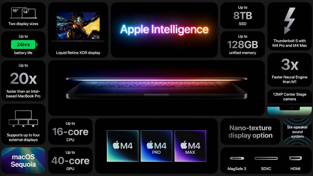 全面 16GB RAM 起跳！ M4 世代 MacBook Pro 将 CP 值与效能全面推至「Max」 - 安卓手赚网