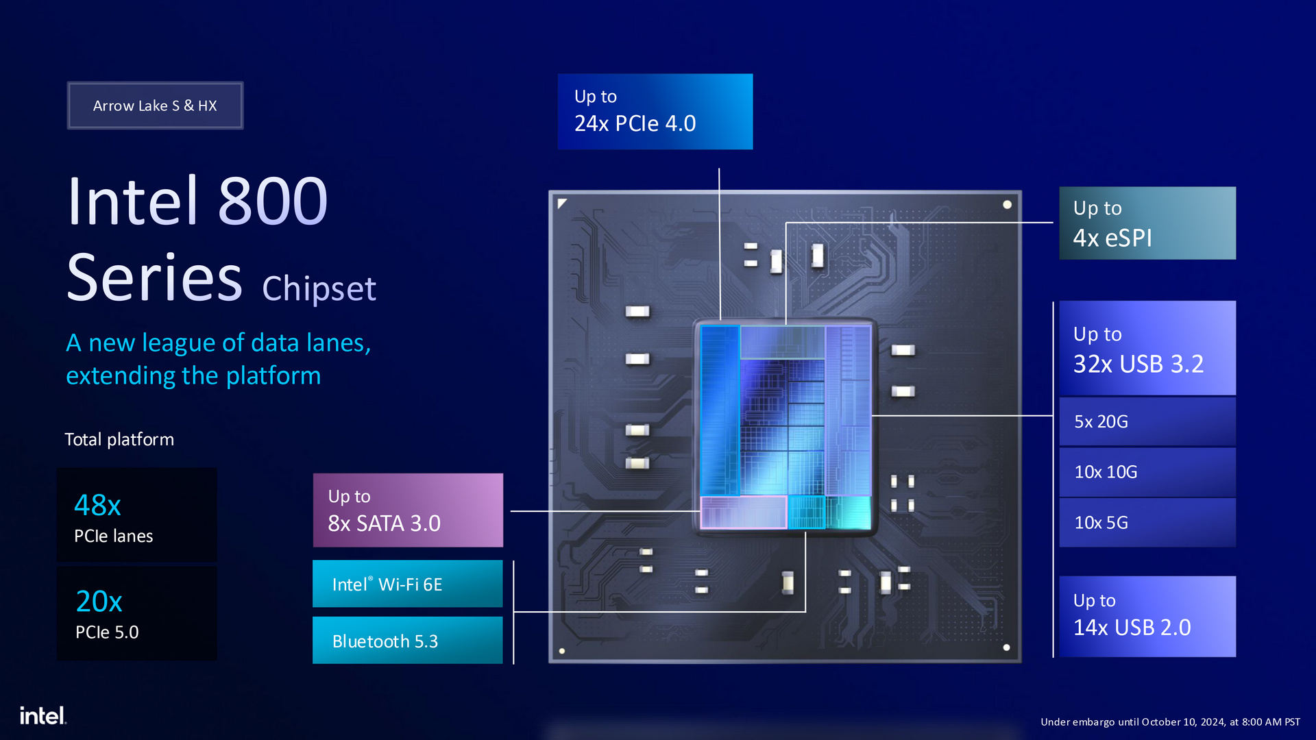 Intel Arrow Lake架构Core Ultra 200S系列处理器