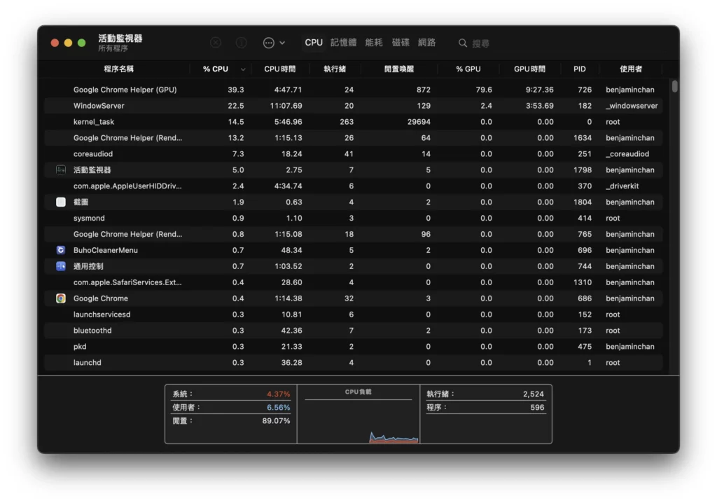 MacBook 风扇突然无故狂转？ 教你找出占用 macOS 资源的凶手！