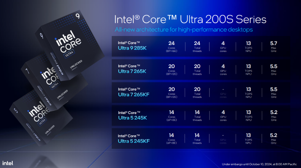 Intel Core Ultra 9 285K 取得成功，多处店家缺货