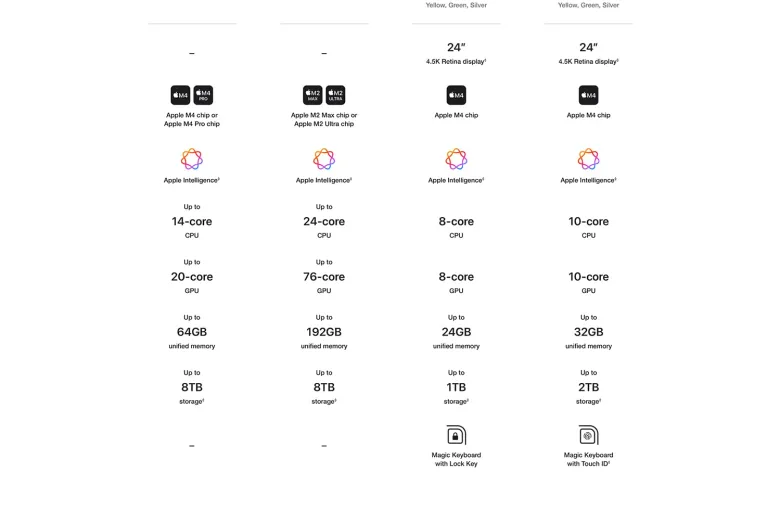 M4 Mac mini 变好小！ Amazon 透露规格最高 14 核 CPU、20 核 GPU、64GB 内存