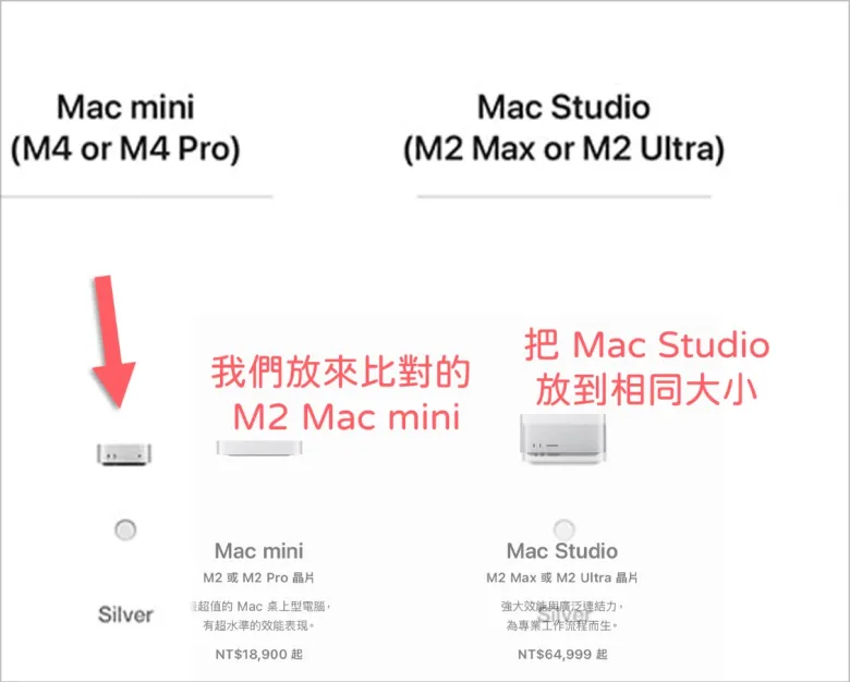 M4 Mac mini 变好小！ Amazon 透露规格最高 14 核 CPU、20 核 GPU、64GB 内存