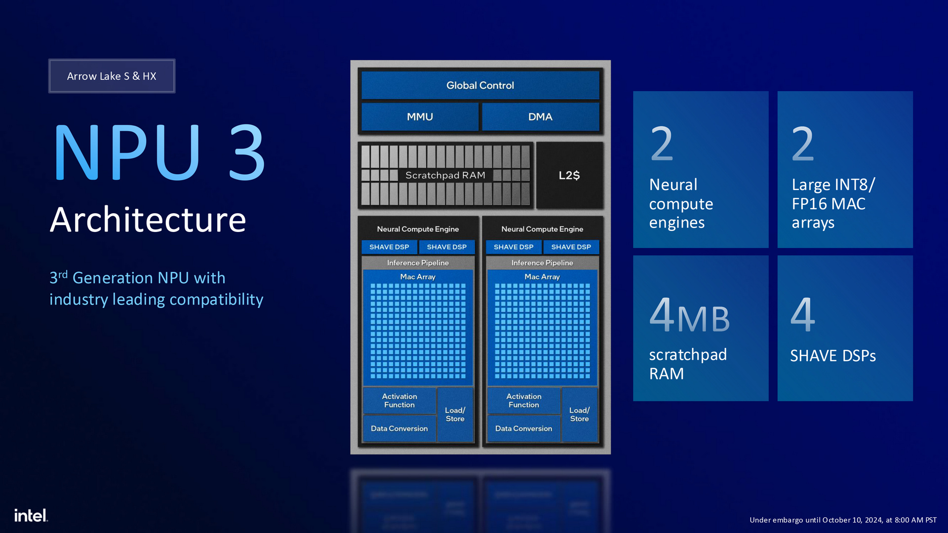Intel Arrow Lake架构Core Ultra 200S系列处理器