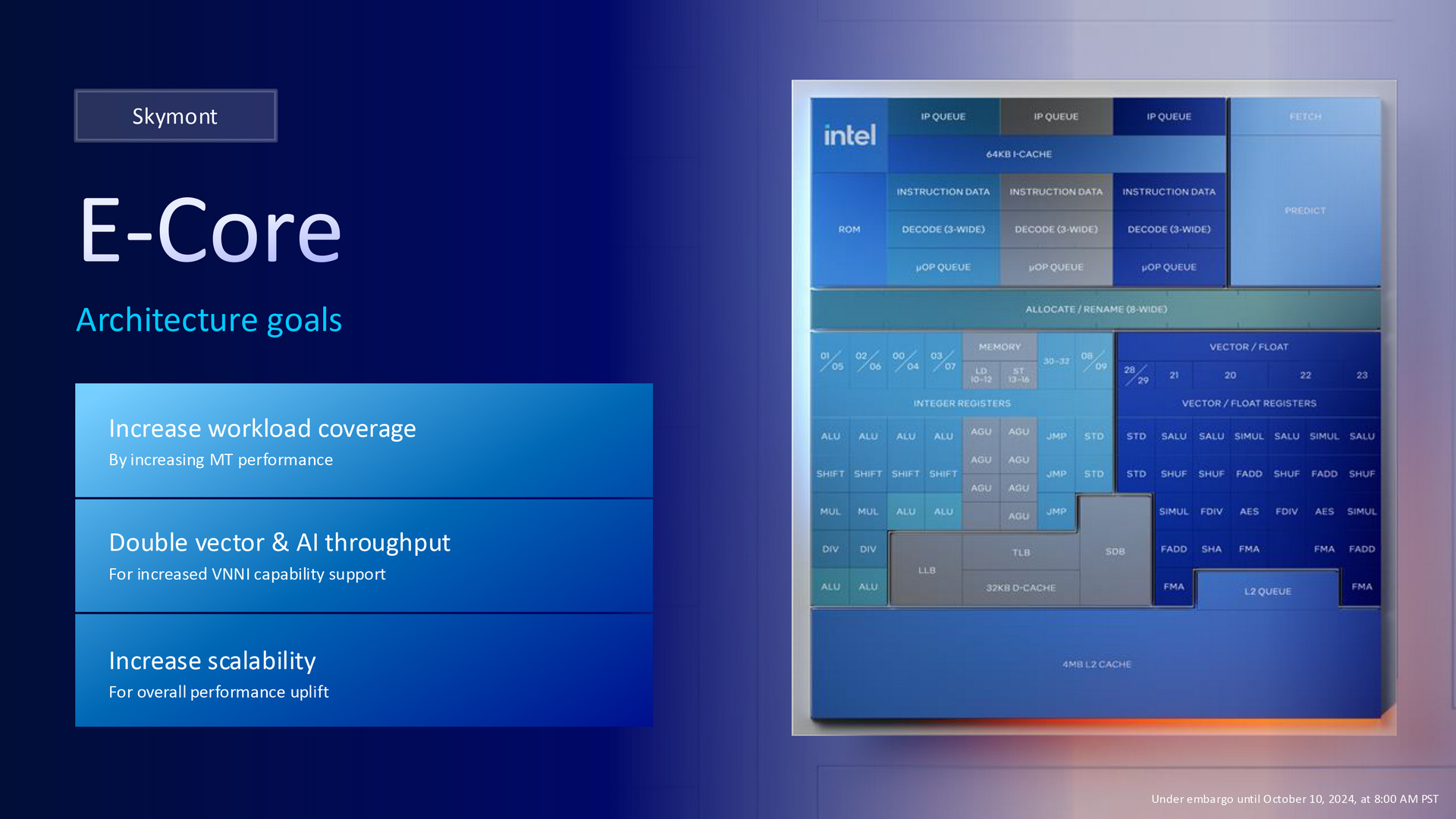 Intel Arrow Lake架构Core Ultra 200S系列处理器