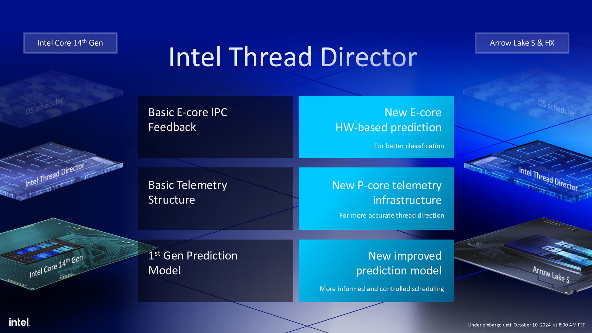 Intel Arrow Lake架构Core Ultra 200S系列处理器