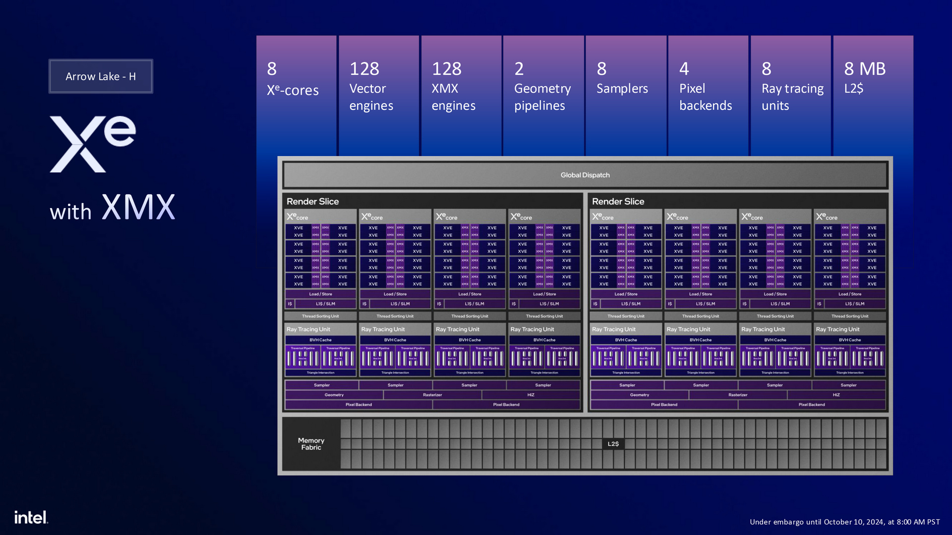 Intel Arrow Lake-H