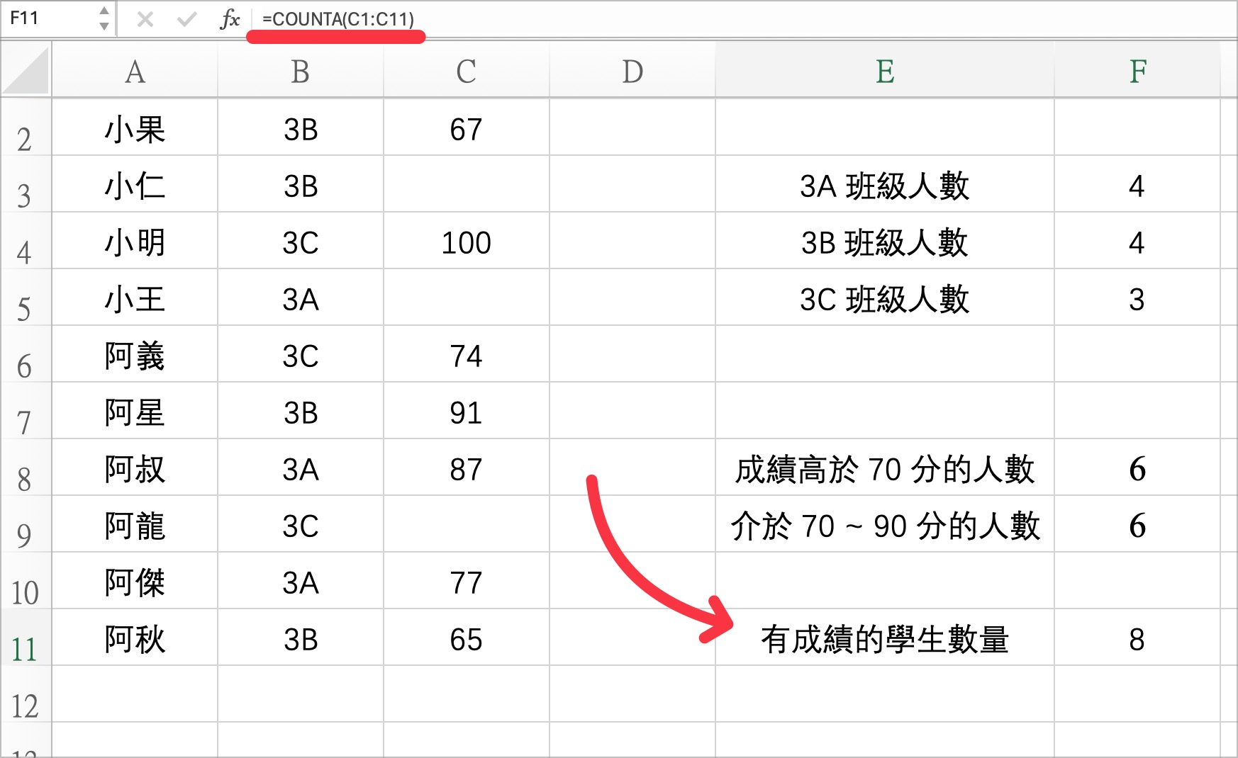 Excel 计算不同项目个数 COUNTIF