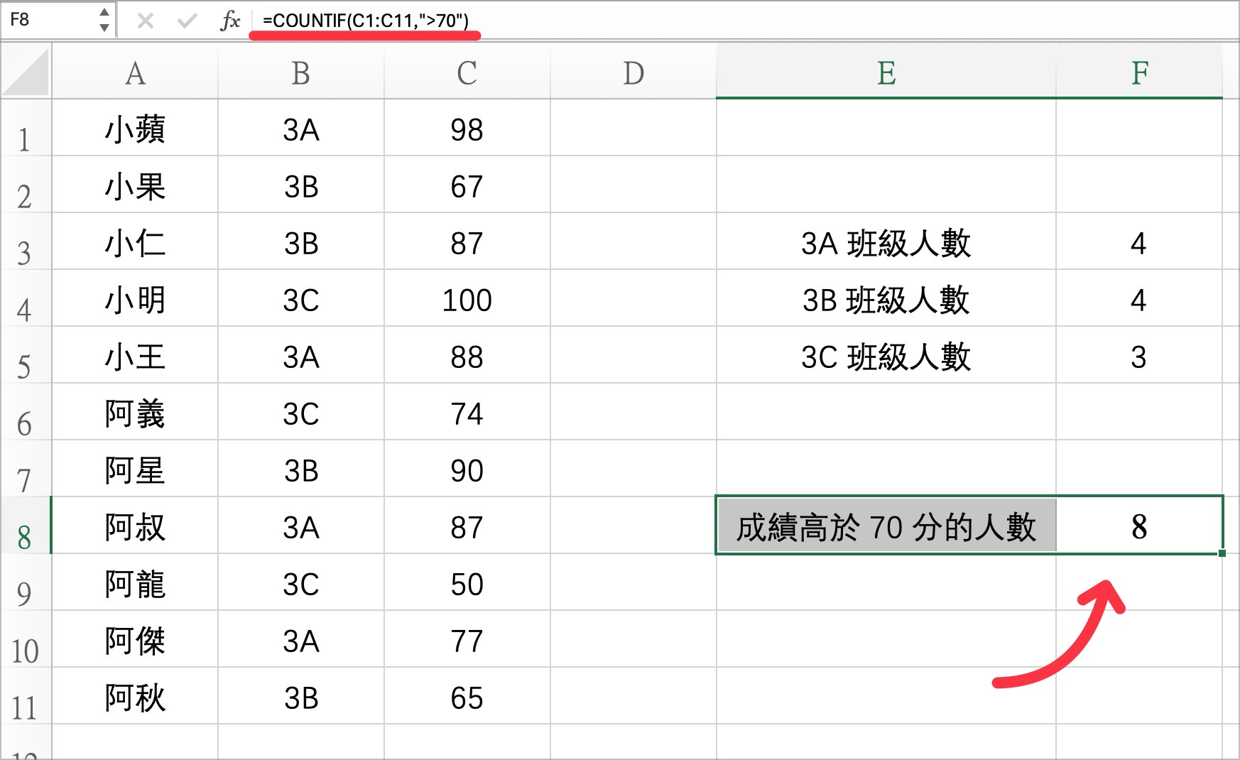 Excel 计算不同项目个数 COUNTIF