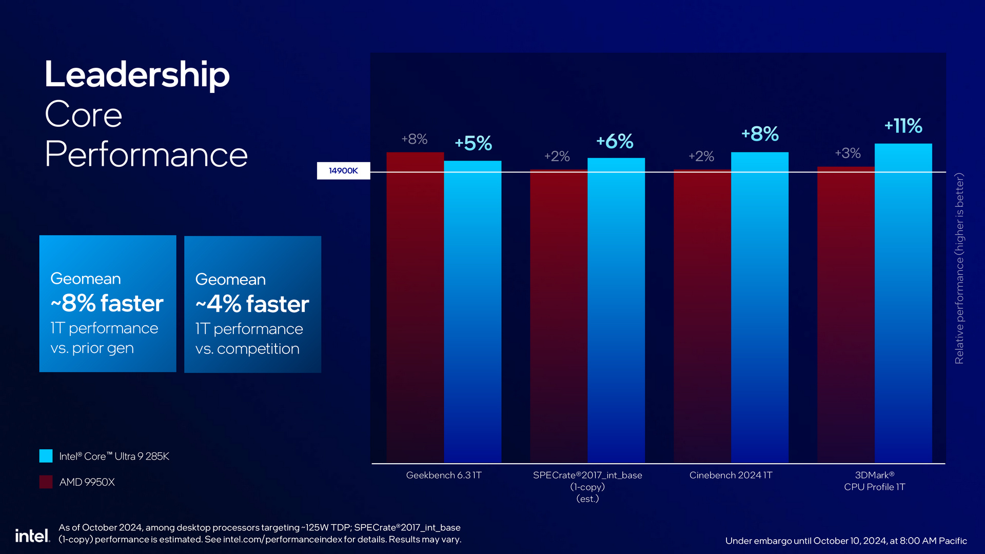 Intel Arrow Lake架构Core Ultra 200S系列处理器