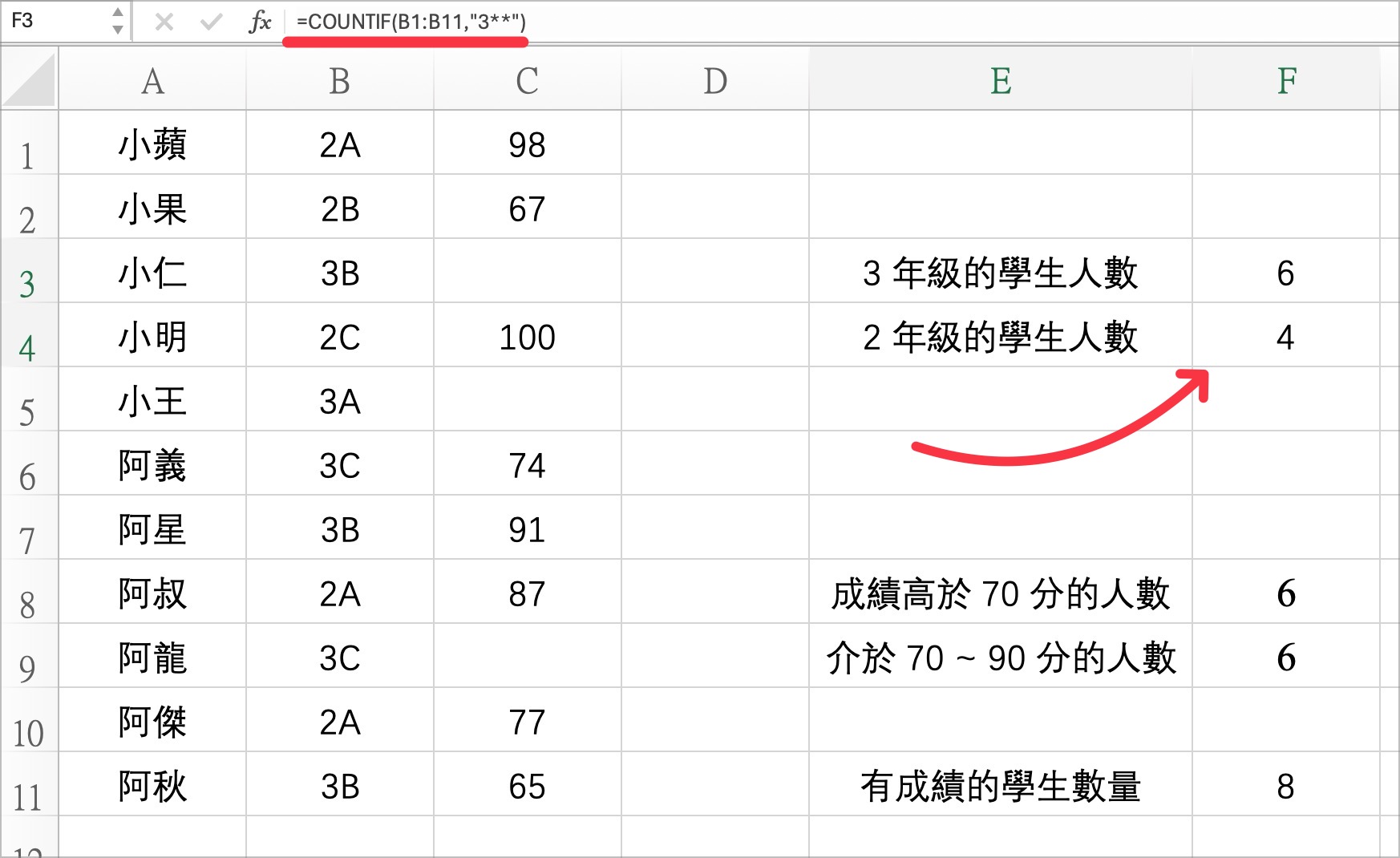 Excel 计算不同项目个数 COUNTIF